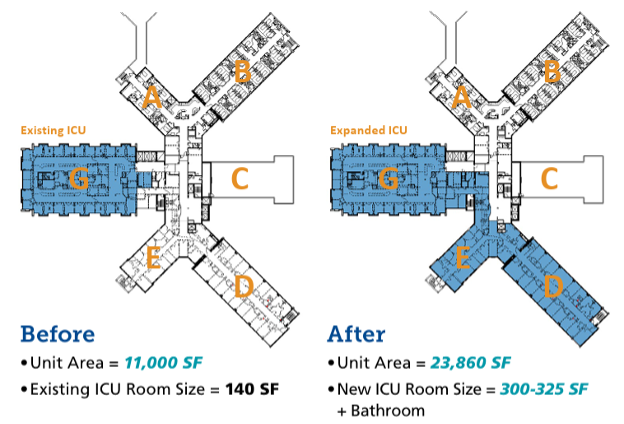 Before: 11,000 square feet, 140 square feet room size; After: 23,860 square feet, 300 square feet room size plus bathroom