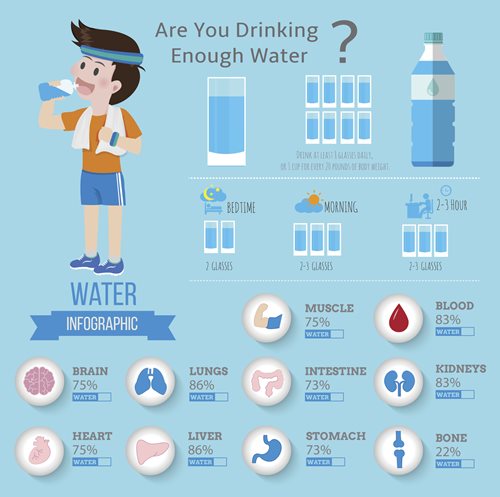 Are you Drinking enough water